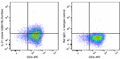 Purified anti-mouse IL-21 Antibody (122202)