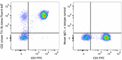 Alexa Fluor® 647 anti-human CD2 Antibody (309241)