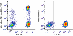 Spark Blue™ 515 anti-human CD8 Antibody (344781)