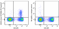 PE/Cyanine7 anti-mouse CD103 Antibody (110909)