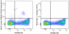 PerCP/Cyanine5.5 anti-human CD123 Antibody (396609)