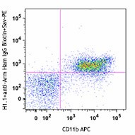 Purified anti-mouse CD85k (gp49 Receptor) Antibody (144902)
