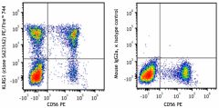PE/Fire™ 744 anti-human KLRG1 (MAFA) Antibody (367751)
