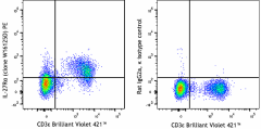 PE anti-mouse IL-27Rα Antibody (159003)