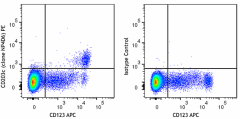 GMP PE anti-human CD203c Antibody (260508)