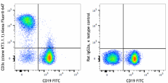Alexa Fluor® 647 anti-mouse CD3ε Antibody (155610)
