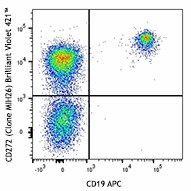 Brilliant Violet 421™ anti-human CD272 (BTLA) Antibody (344511)