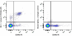 APC anti-mouse NK-1.1 Antibody (156505)