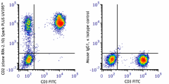 Spark PLUS UV395™ anti-human CD2 Antibody (300247)