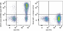 Spark NIR™ 685 anti-human CD127 (IL-7Rα) Antibody (351361)