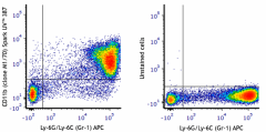 Spark UV™ 387 anti-mouse/human CD11b Antibody (101291)
