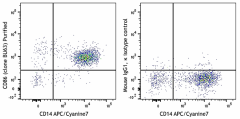 Purified anti-human CD86 Antibody (374202)