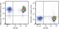 KIRAVIA Blue 520™ anti-human CD69 Antibody (310955)