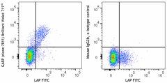 Brilliant Violet 711™ anti-human GARP (LRRC32) Antibody (352521)