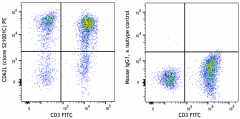 PE anti-human CD62L Antibody (385103)