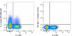 APC anti-mouse IL-3 Antibody (503908)