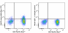 FITC anti-human CD279 (PD-1) Recombinant Antibody (335709)