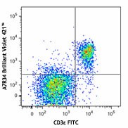 Brilliant Violet 421™ anti-mouse CD127 (IL-7Rα) Antibody (135023)