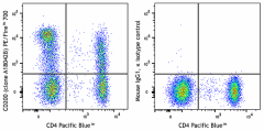 PE/Fire™ 700 anti-human CD200 (OX2) Antibody (399811)