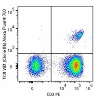 Alexa Fluor® 700 anti-human TCR Vδ2 Antibody (331416)