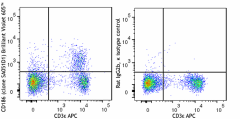 Brilliant Violet 605™ anti-mouse CD186 (CXCR6) Antibody (151139)