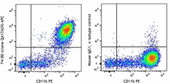 APC anti-mouse F4/80 Recombinant Antibody (157305)