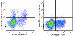 Purified anti-human LAP (TGF-β1) Antibody (300002)