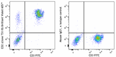 Brilliant Violet 605™ anti-human CD2 Antibody (309245)