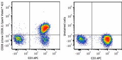 Spark Violet™ 423 anti-human CD28 Antibody (302976)