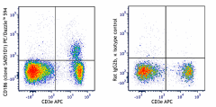 PE/Dazzle™ 594 anti-mouse CD186 (CXCR6) Antibody (151116)