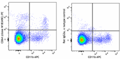 PE anti-mouse CD64 (FcγRI) Antibody (164403)
