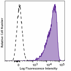 Purified anti-human CD69 Recombinant Antibody (385702)