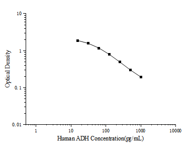 Human ADH(Antidiuretic Hormone) ELISA Kit (E-EL-H0272)