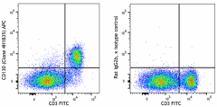 APC anti-mouse CD130 (gp130) Antibody (149405)