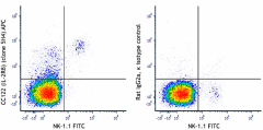 APC anti-mouse CD122 (IL-2Rβ) Antibody (105911)