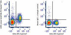 PE/Dazzle™ 594 anti-mouse CD95 (Fas) Antibody (152625)