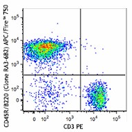 APC/Fire™ 750 anti-mouse/human CD45R/B220 Antibody (103259)