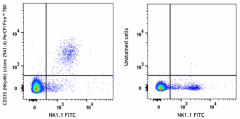 PerCP/Fire™ 780 anti-mouse CD335 (NKp46) Antibody (137651)