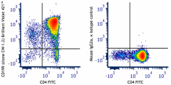 Brilliant Violet 421™ anti-mouse CD199 (CCR9) Antibody (128719)