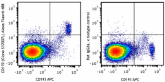 Alexa Fluor® 488 anti-mouse CD170 (Siglec-F) Antibody (155523)