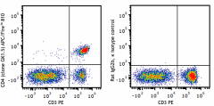 APC/Fire™ 810 anti-mouse CD4 Antibody (100479)