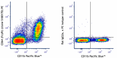 PE anti-mouse CD64 (FcγRI) Antibody (161003)