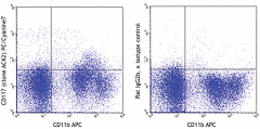 PE/Cyanine7 anti-mouse CD117 (c-kit) Antibody (135111)