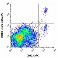 PE anti-human CD303 (BDCA-2) Antibody (354203)