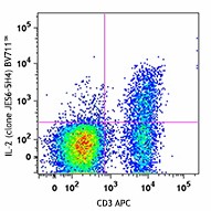 Brilliant Violet 711™ anti-mouse IL-2 Antibody (503837)