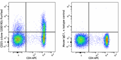 Purified anti-human CD25 Antibody (385202)
