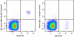 APC/Cyanine7 anti-human IgE Antibody (325520)