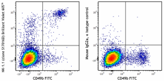 Brilliant Violet 605™ anti-mouse NK-1.1 Antibody (156547)