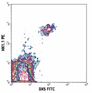 FITC anti-mouse CD49b (pan-NK cells) Antibody (108905)