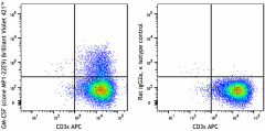 Brilliant Violet 421™ anti-mouse GM-CSF Antibody (505427)